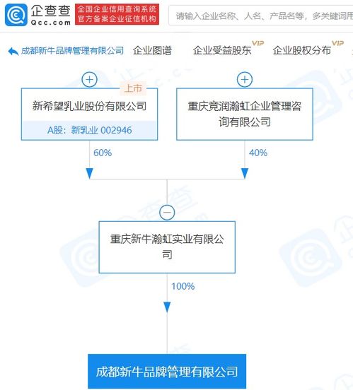 新乳业控股设立品牌管理公司，强化企业形象策划布局